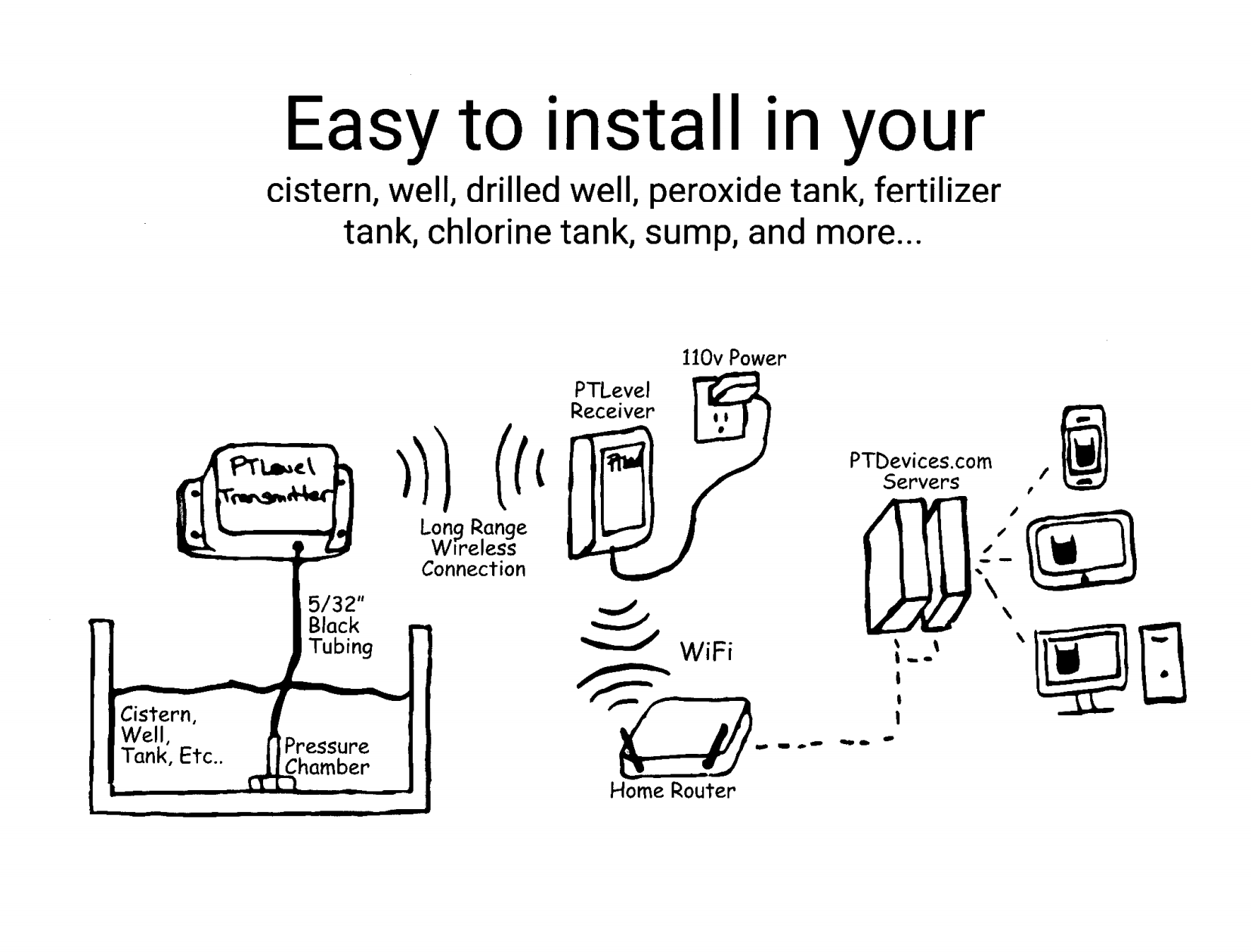 PT Level Aqua Service Niagara